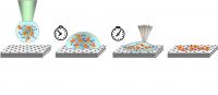 Nanometer DNA