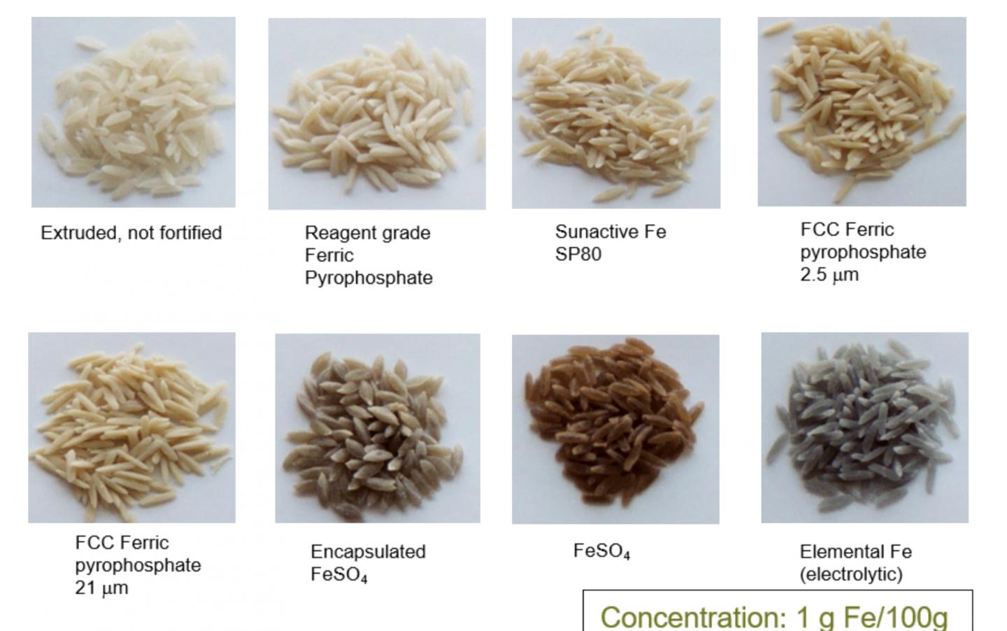 Micronutrient-Fortified Rice Provides More Dietary Iron (7 of 9)