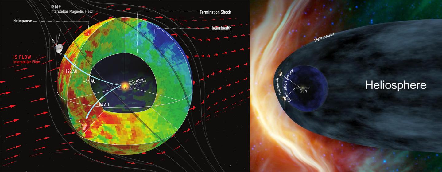 Illustration of Heliosphere Models