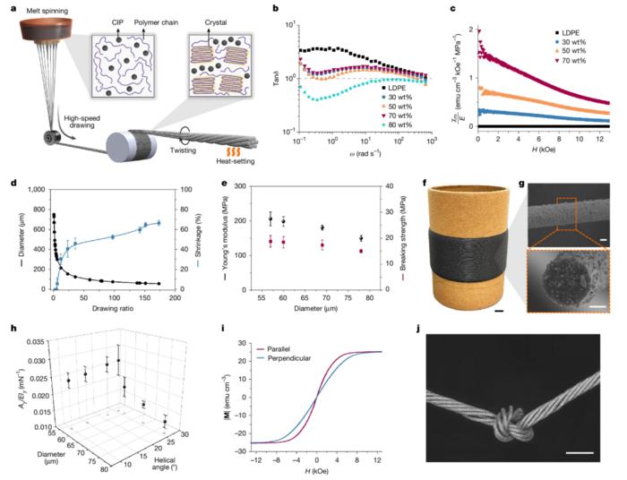 PolyU develops new human-safe magnetorheological fibres, leading innovations in smart wearable textiles