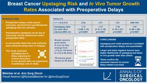 Visual Abstract @RichardBleicher for @AnnSurgOncol