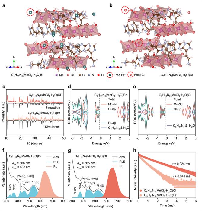 Figure 1 | Structural and optical characterizations of the two manganese-based metal halides