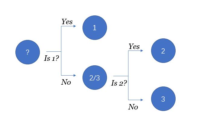 The Three-Outcome Measurement Problem