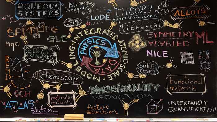 ML methods to accelerate molecular discovery