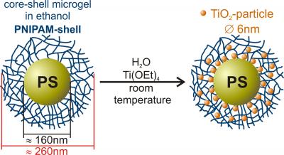 Nanoparticles