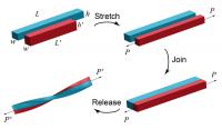 Elastic Interactions