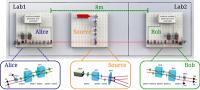 Setup of the Experiment