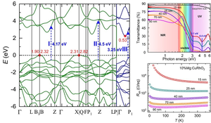 New p-Type Near-Infrared Transparent Conducting Thin Films Developed with Better Performance