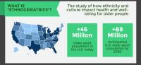 Achieving High-Quality Multicultural Geriatric Care