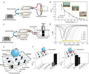Working of the smart cushioning device