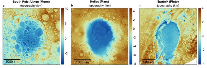 Impact craters across the solar system
