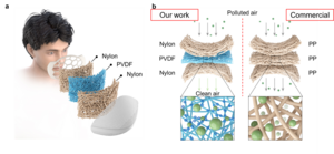 Fig. 1. Self-charging air-filtering mask with prolonged electrostatic adsorption.