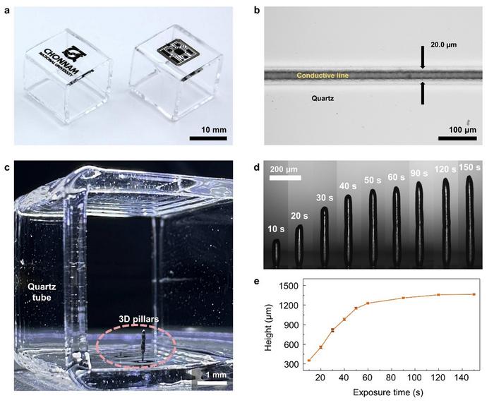 Demonstration of 1D, 2D, and 3D conductive LIG patterns enabled by ULCVD