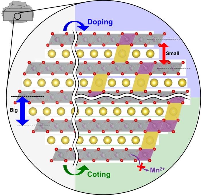 How scandium introduction methods improve cycling performance