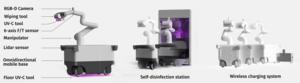 Autonomous Robotic System for Mobile Disinfection Operations