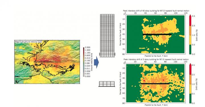 Assessing Regional Earthquake Risk and Hazards in the Age of Exascale 2
