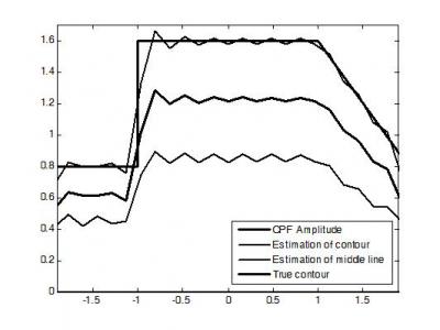 Imaging Results