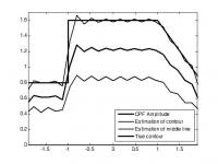 Imaging Results