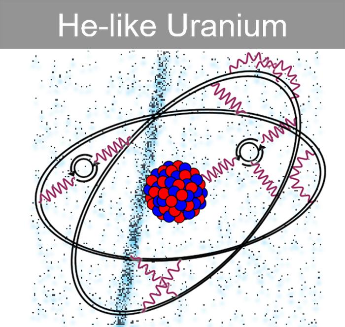 Helium-ähnliches Uran