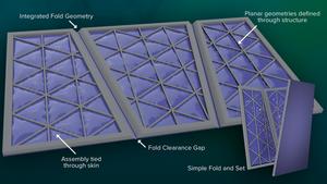 Integrated fold geometries and structural reinforcement patterns