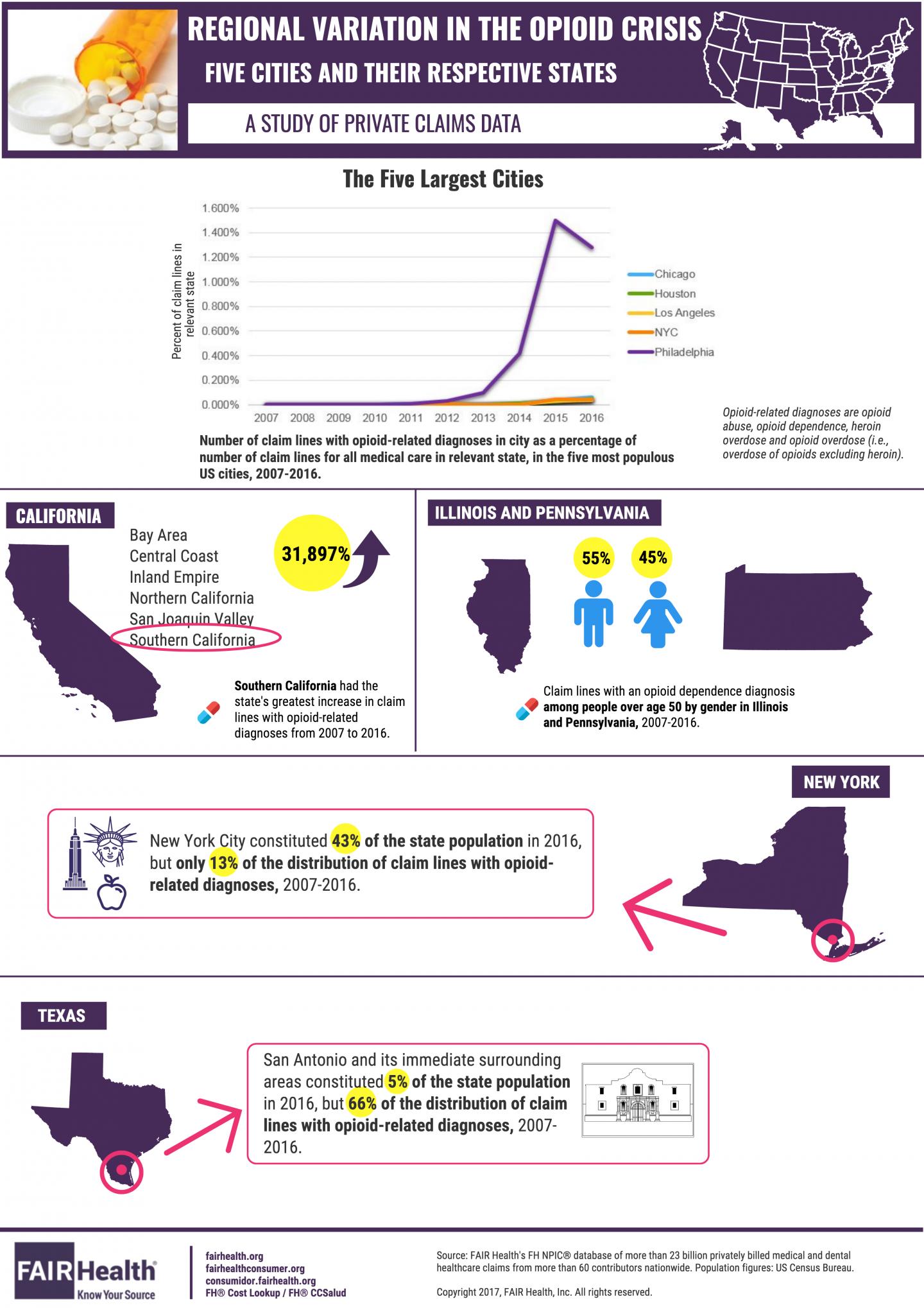 Regional Variation In The Opioid Crisis