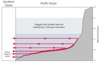 Illustration of Water Currents