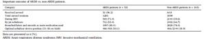 Important outcomes of aerosol drug therapy in ARDS vs. non-ARDS patients