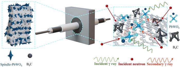 Flexible Composite Offers Tritium Containment and Radiation Shielding for Fusion Facilities