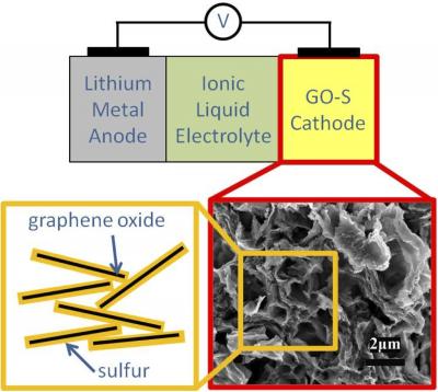 Lithium-Sulfur Battery