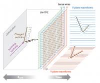How the MicroBooNE detector works