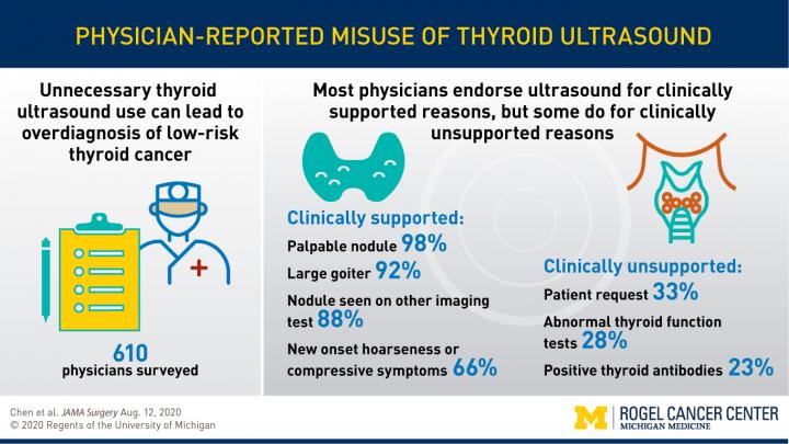 thyroid visual abstract