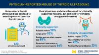 thyroid visual abstract