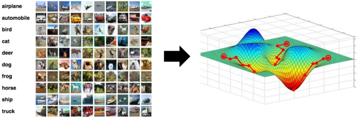 Nonconvex optimization