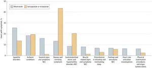 The results of the study