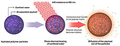 Light Induced Particles