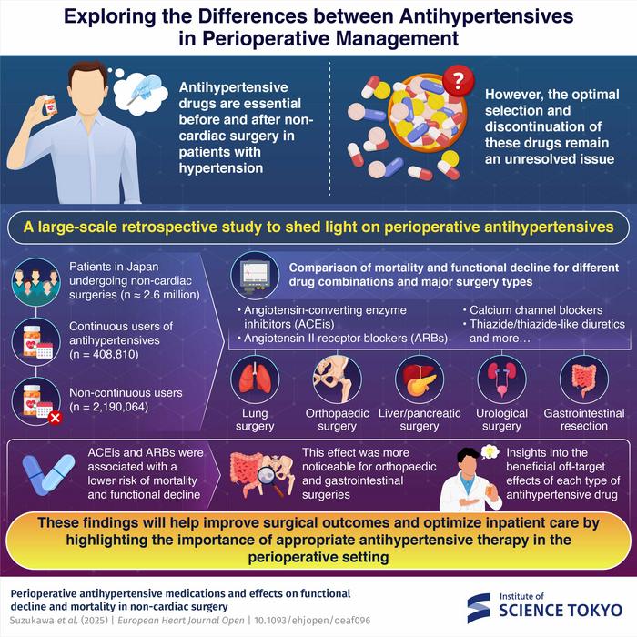 Exploring the differences between antihypertensives in perioperative management