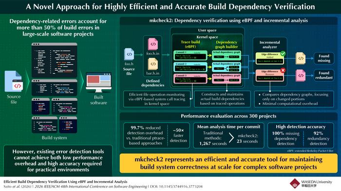 mkcheck2 system architecture and workflow