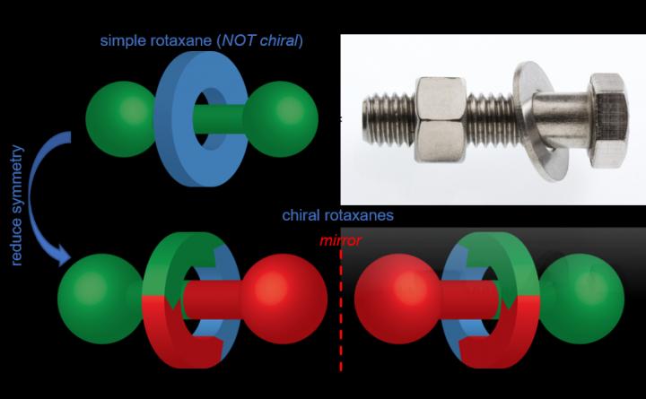 Rotaxanes