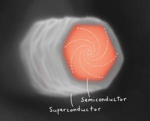 Superconducting vortices illustration