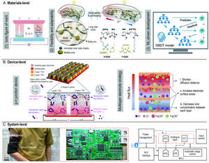 Cross-scale engineering strategies for ionic thermoelectrics