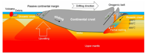 The South Atlantic breakup process