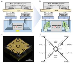 Commercial microelectromechanical system (MEMS) switches for large-scale quantum computing systems.