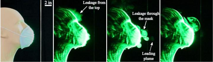 Efficacy of Facemasks - Cone-style Facemask