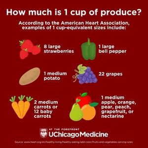 Infographic: How much is 1 cup of produce?