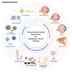 Biomedical functions and applications of nanomaterials in tumor diagnosis and treatment: perspectives from ophthalmic oncology
