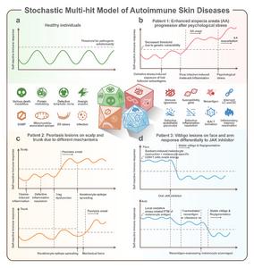 Novel perspectives of autoimmune skin disease pathogenesis: the stochastic multi-hit model