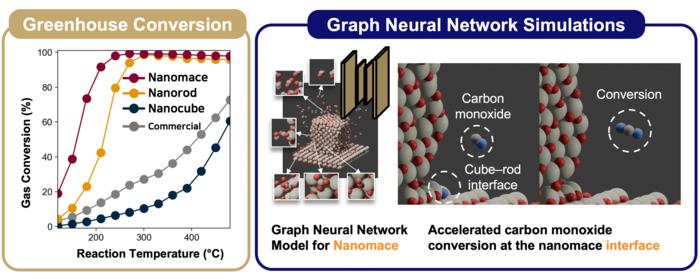 Catalytic performance of nanomace and lattice oxygen activation mechanism.