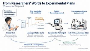 How Researchers’ Words Become Experimental Plans