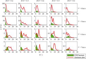 Fig. 5. Energy angular distribution of hazardous fragments in different cases.