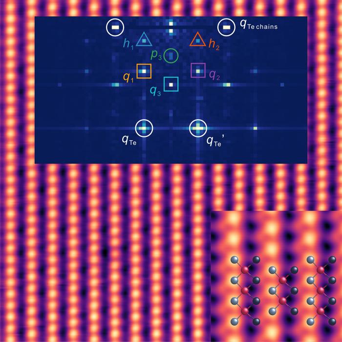 Fourier transform